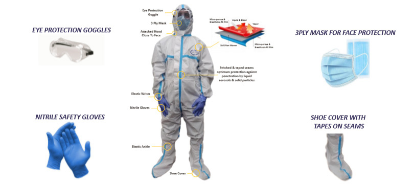 Covid-19 PPE Kit Set